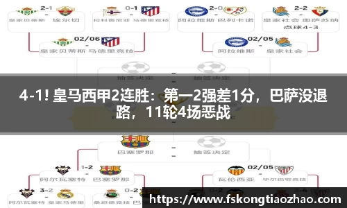 4-1! 皇马西甲2连胜：第一2强差1分，巴萨没退路，11轮4场恶战